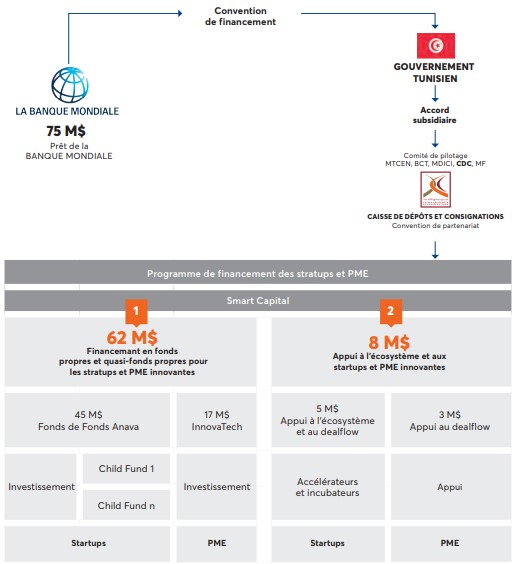 Projet Startups And Pme Innovantes Cdc 